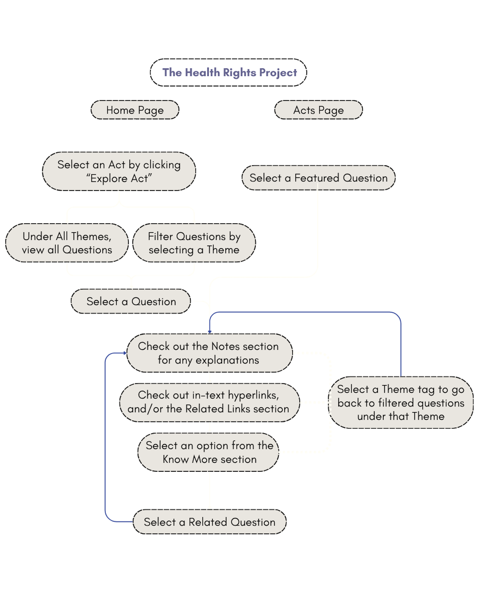 The Health Rights Project (2)-1.png