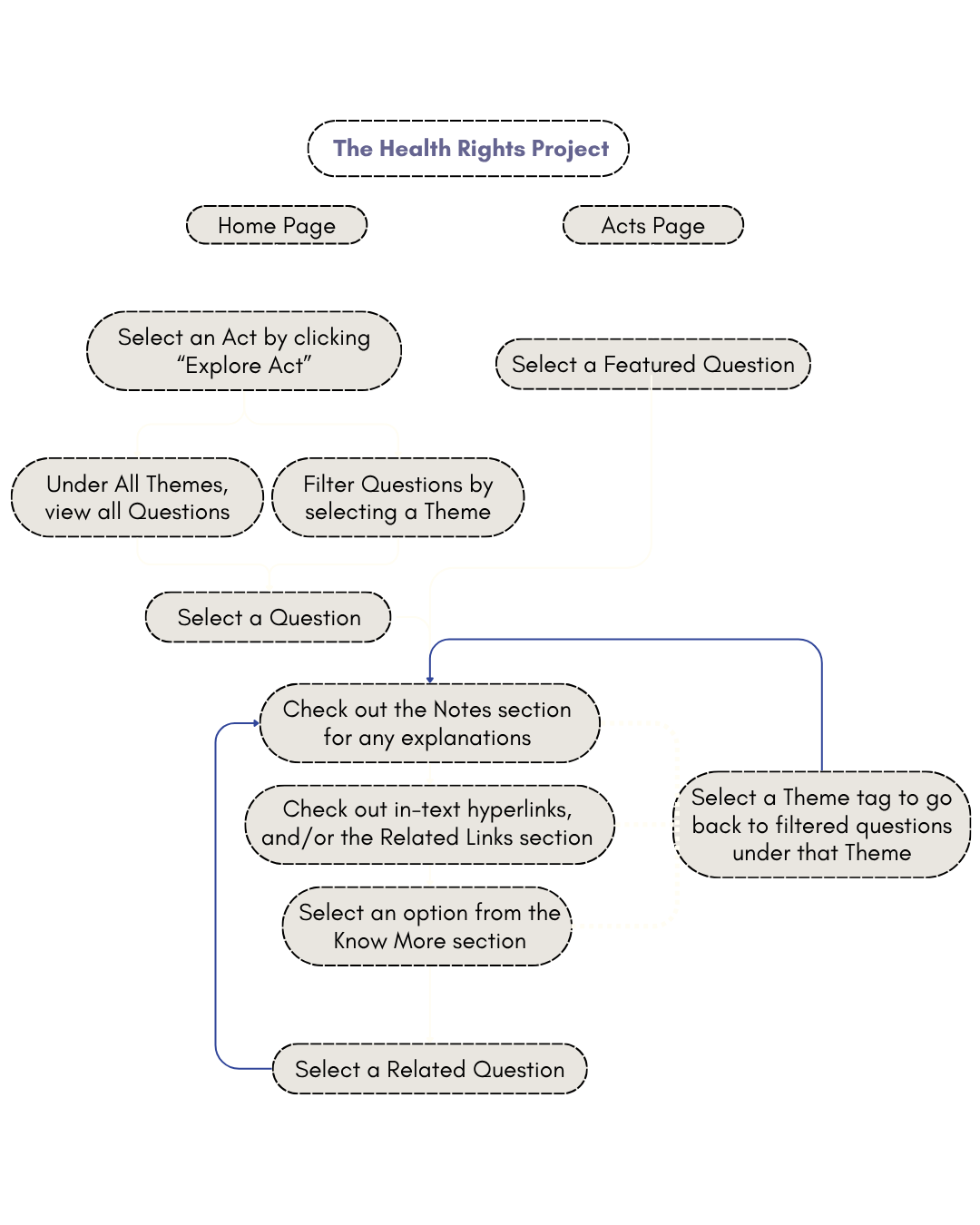 The Health Rights Project (2).png